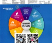 2021深圳第85届CMEF中国国际医疗器械博览会会刊-CMEF医博会展商名录-PDF文档电子版资料