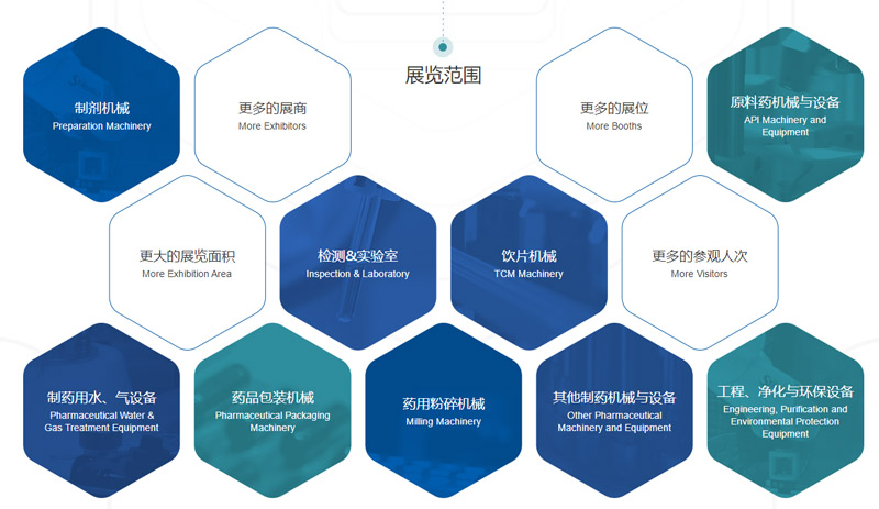 制药机械博览会